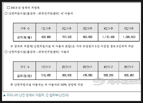 한국의 난민제도가 좋다고 SNS로 소문나고 있는 이유 | 인스티즈
