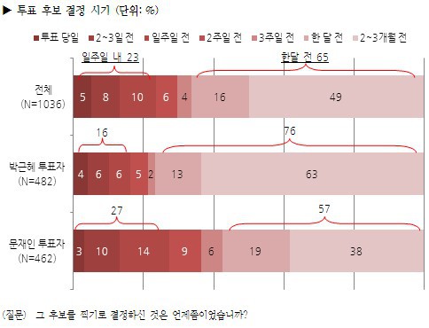 통계로 되돌아보는 지난 18대 대선.jpg | 인스티즈
