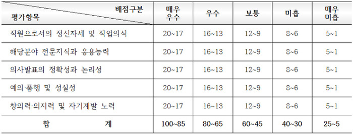 서울메트로환경 이미지