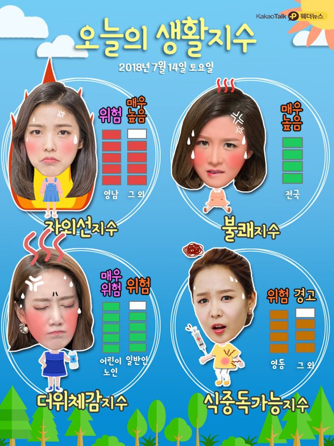 7.14.토.오늘의 날씨 | 인스티즈