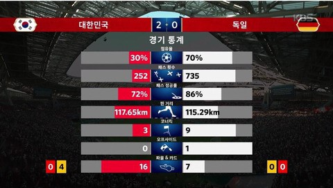 독일전 짤들과 명장면 | 인스티즈