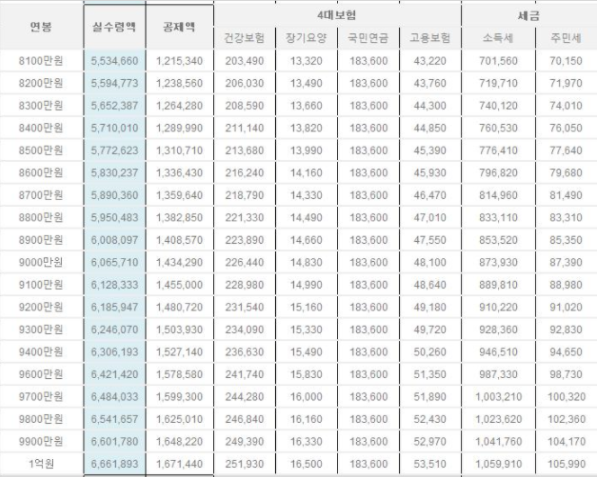 2018년 연봉 실수령액 | 인스티즈