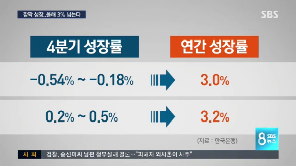 말하는대로 이뤄내는 문재인 정부 | 인스티즈