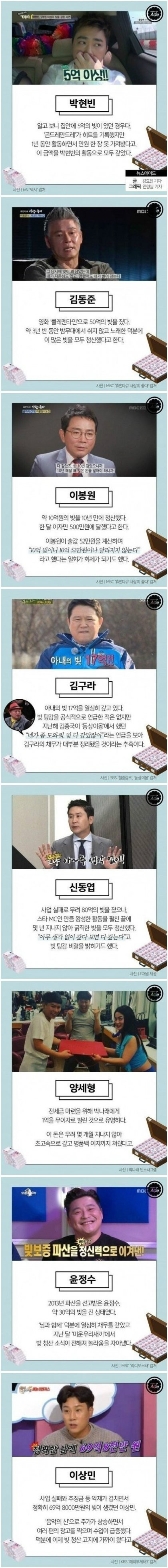 빚 청산한 연예인들 | 인스티즈