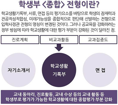 가장 바람직하다고 생각하는 대입전형은 무엇입니까? | 인스티즈