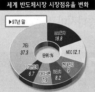 오늘 날 삼성전자 최대의 은인.jpg | 인스티즈