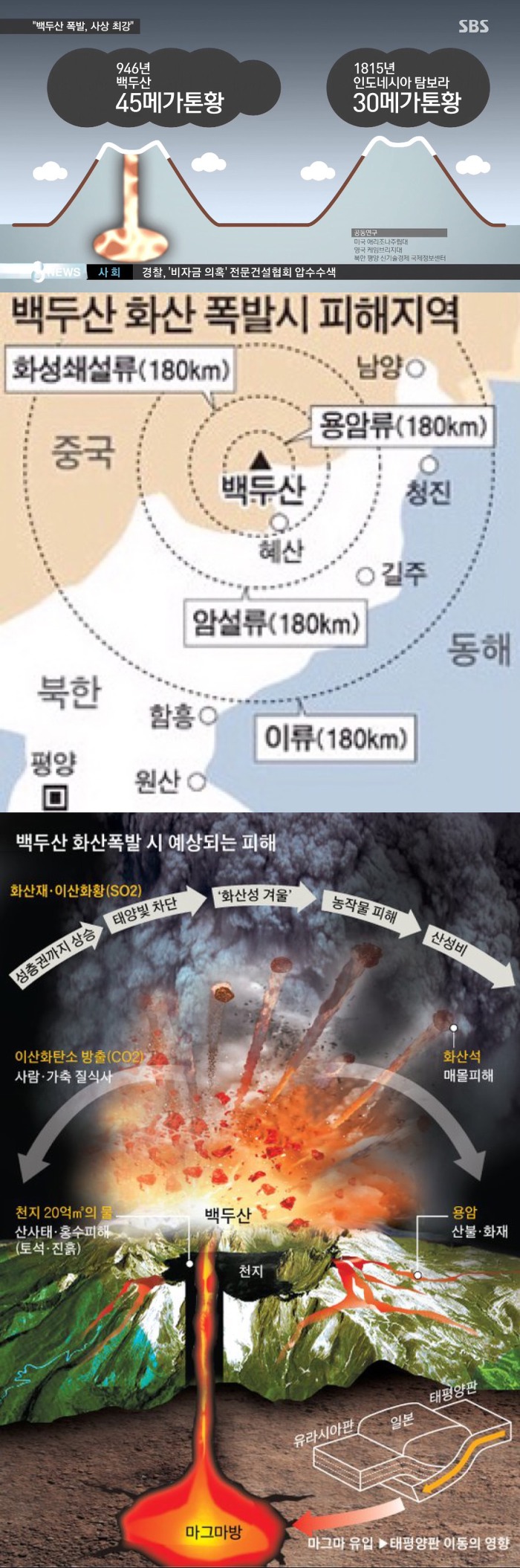 백두산 화산 폭발 | 인스티즈