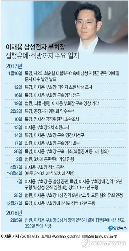 이재용의 353일 | 인스티즈