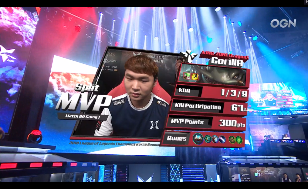 [LOL/롤챔스] 오늘(9일) 정규시즌 마지막날.. 롤드컵 선발전 포인트 & 5시 경기,"SKT vs 킹존"경기결과 및 순위.jpg | 인스티즈
