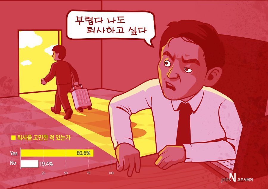 퇴사에 대한 직장인 인식조사 | 인스티즈