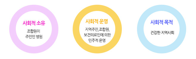 건강한의료복지사회적협동조합 이미지