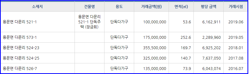 다문주유소 이미지