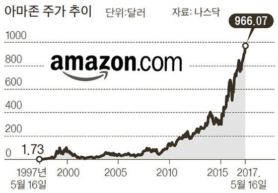 서민이 건물주가 될 수 있었던 지나간 기회들 . jpg | 인스티즈